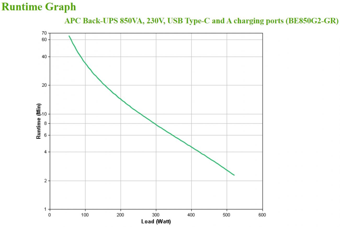 APC BE850G2-GR gruppo di continuità (UPS) Standby (Offline) 0,85 kVA 520 W 8 presa(e) AC